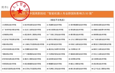 武漢軟件工程職業(yè)學(xué)院獲評(píng)中國(guó)高職院校智能機(jī)器人專業(yè)群國(guó)際影響力50強(qiáng)